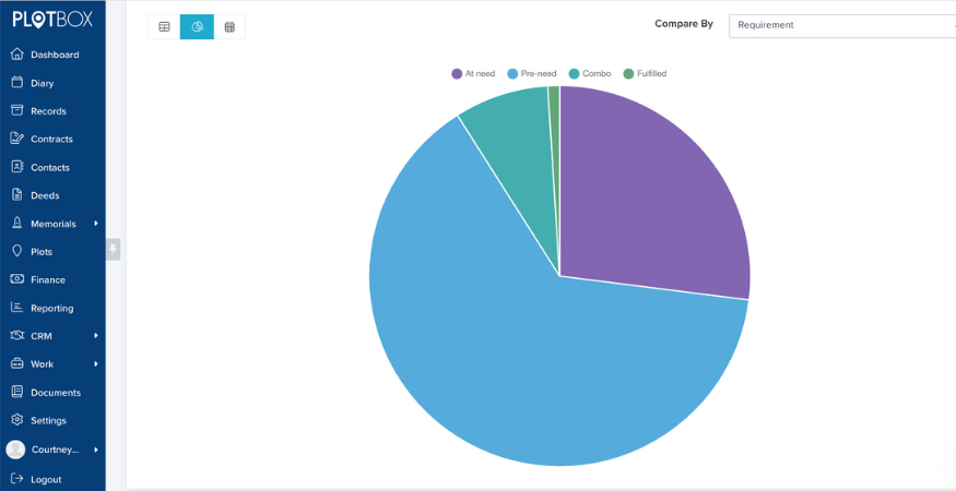sales report
